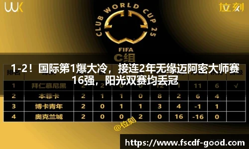 1-2！国际第1爆大冷，接连2年无缘迈阿密大师赛16强，阳光双赛均丢冠